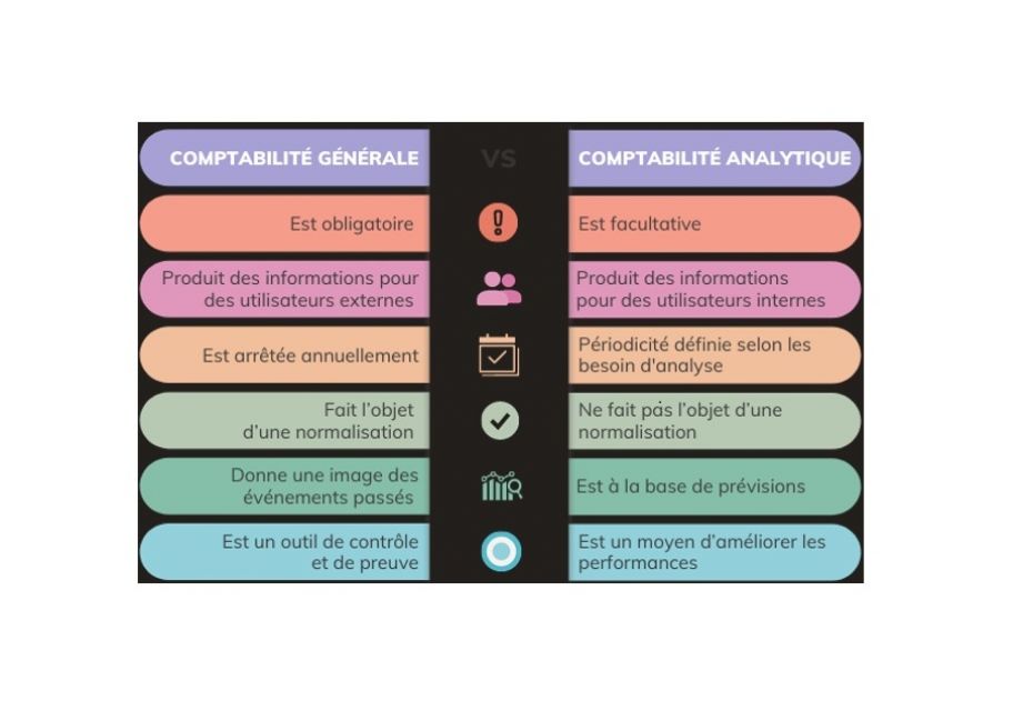 Comptabilité