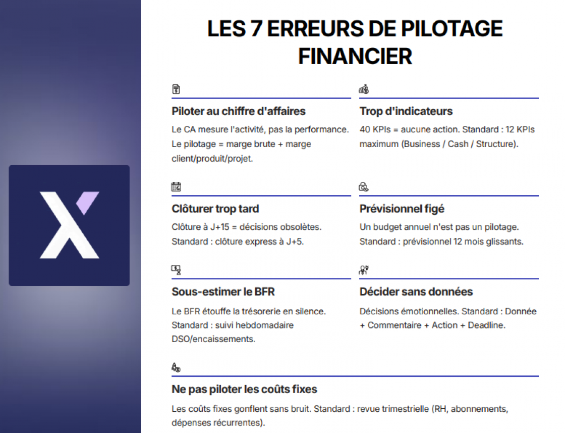 Les 7 erreurs de pilotage financier