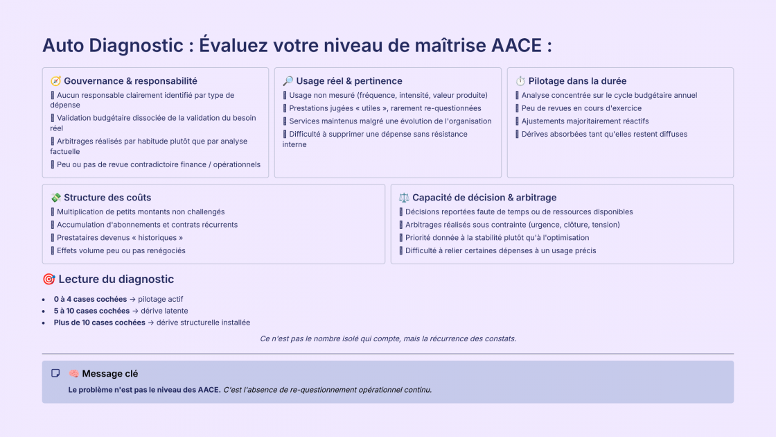 AACE et P&L